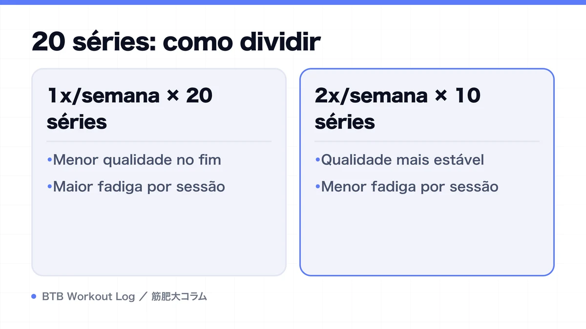 Diagram: 20 séries: como dividir