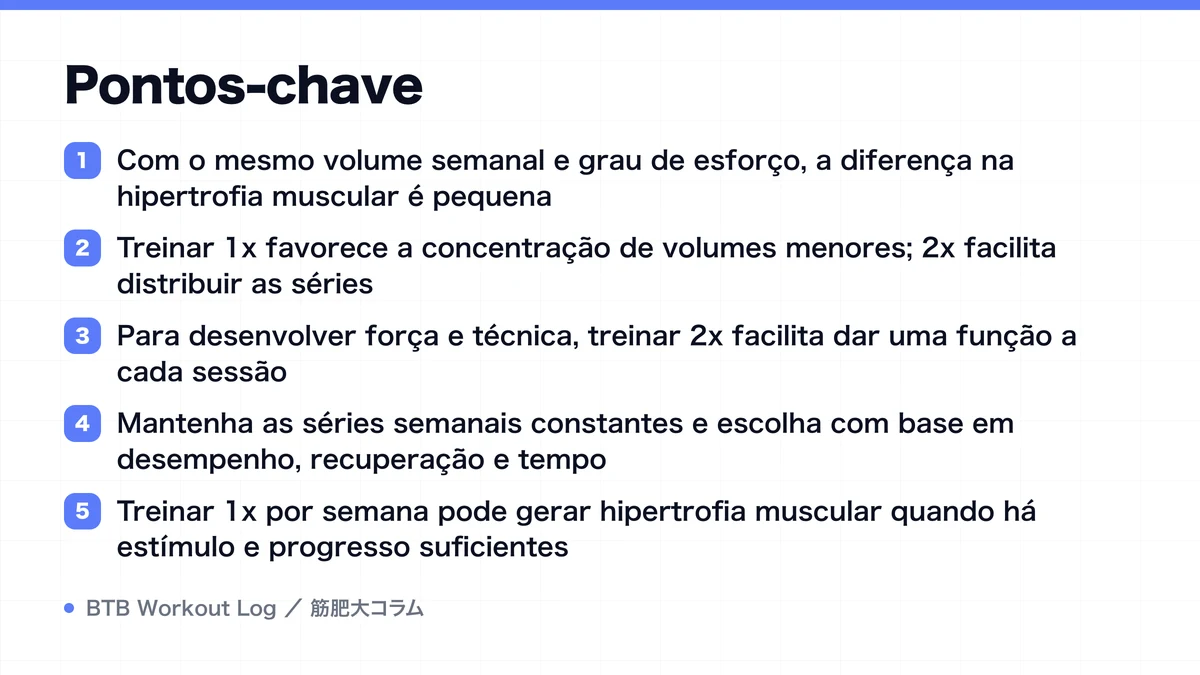 Diagram: Pontos-chave