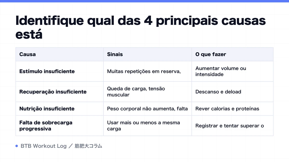 Diagram: Identifique qual das 4 principais causas está