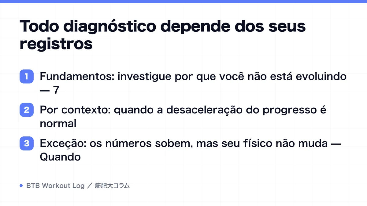 Diagram: Todo diagnóstico depende dos seus registros