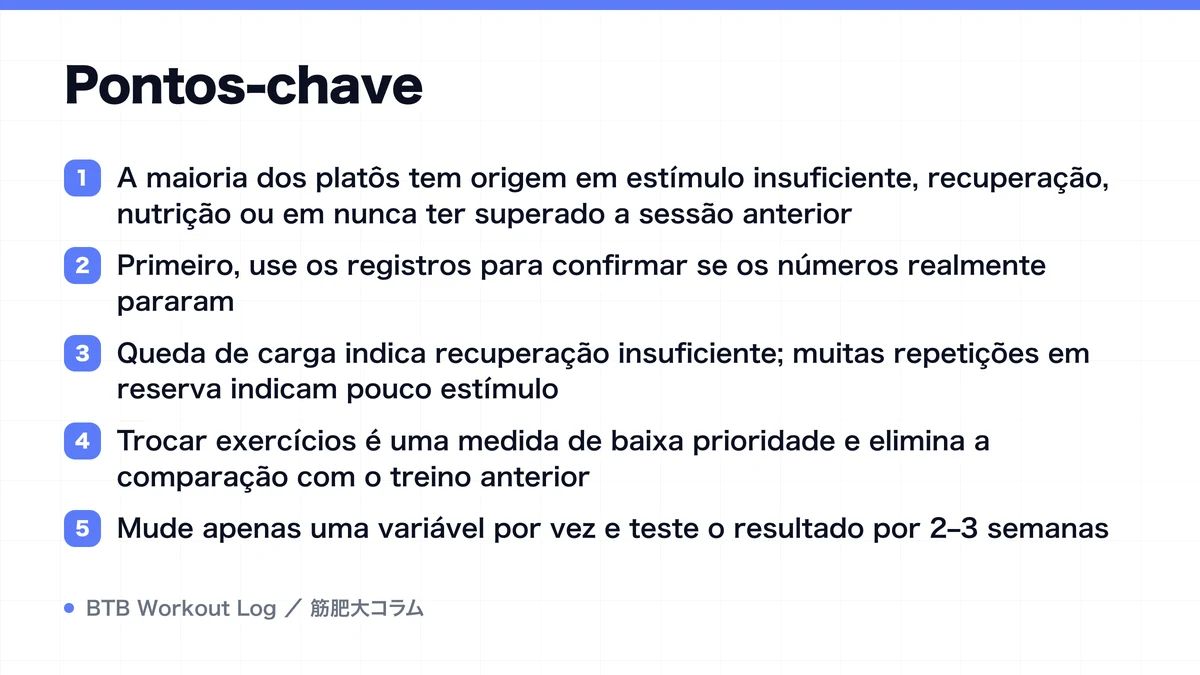 Diagram: Pontos-chave