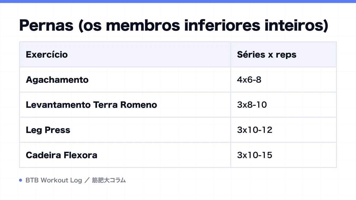 Diagram: Pernas (os membros inferiores inteiros)
