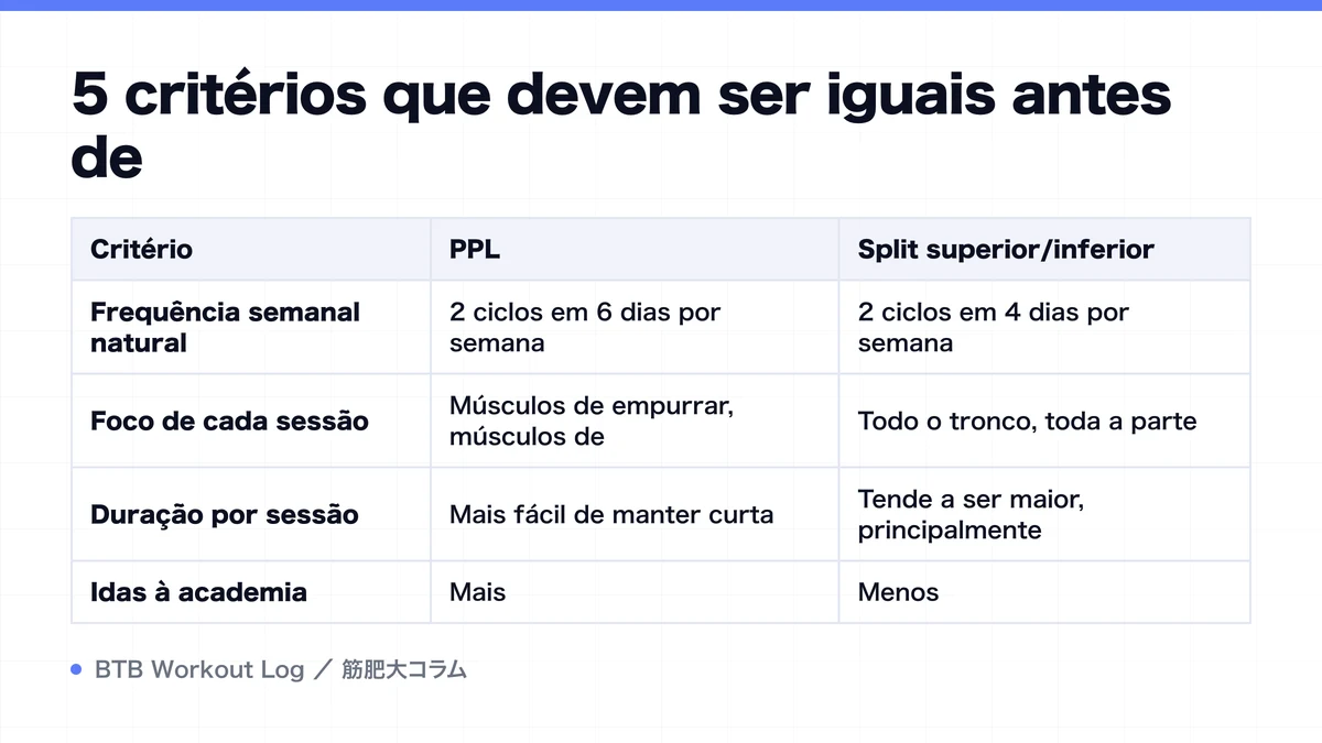Diagram: 5 critérios que devem ser iguais antes de