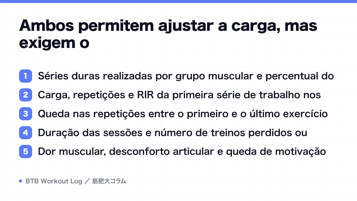 Diagram: Ambos permitem ajustar a carga, mas exigem o