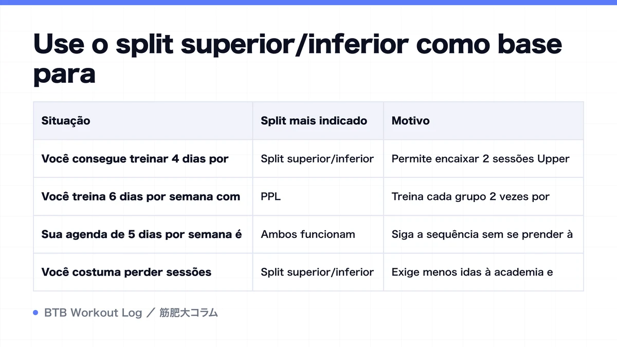 Diagram: Use o split superior/inferior como base para