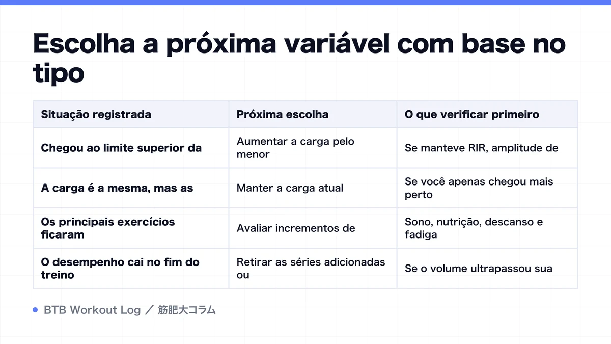 Diagram: Escolha a próxima variável com base no tipo