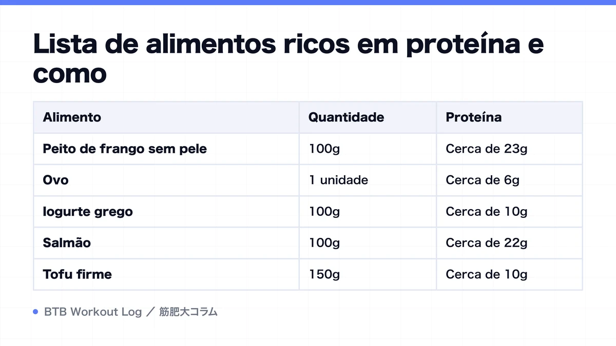 Diagram: Lista de alimentos ricos em proteína e como