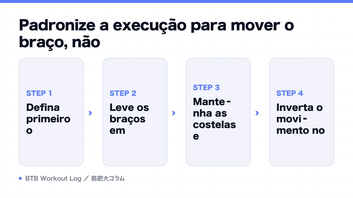 Diagram: Padronize a execução para mover o braço, não