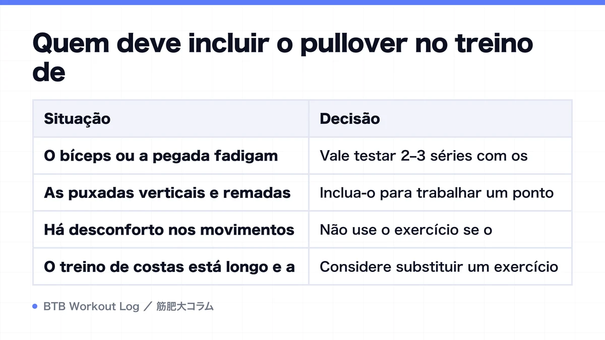 Diagram: Quem deve incluir o pullover no treino de