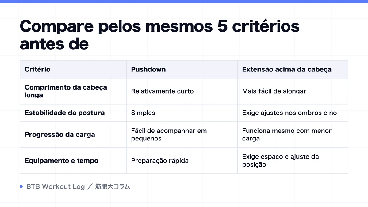 Diagram: Compare pelos mesmos 5 critérios antes de