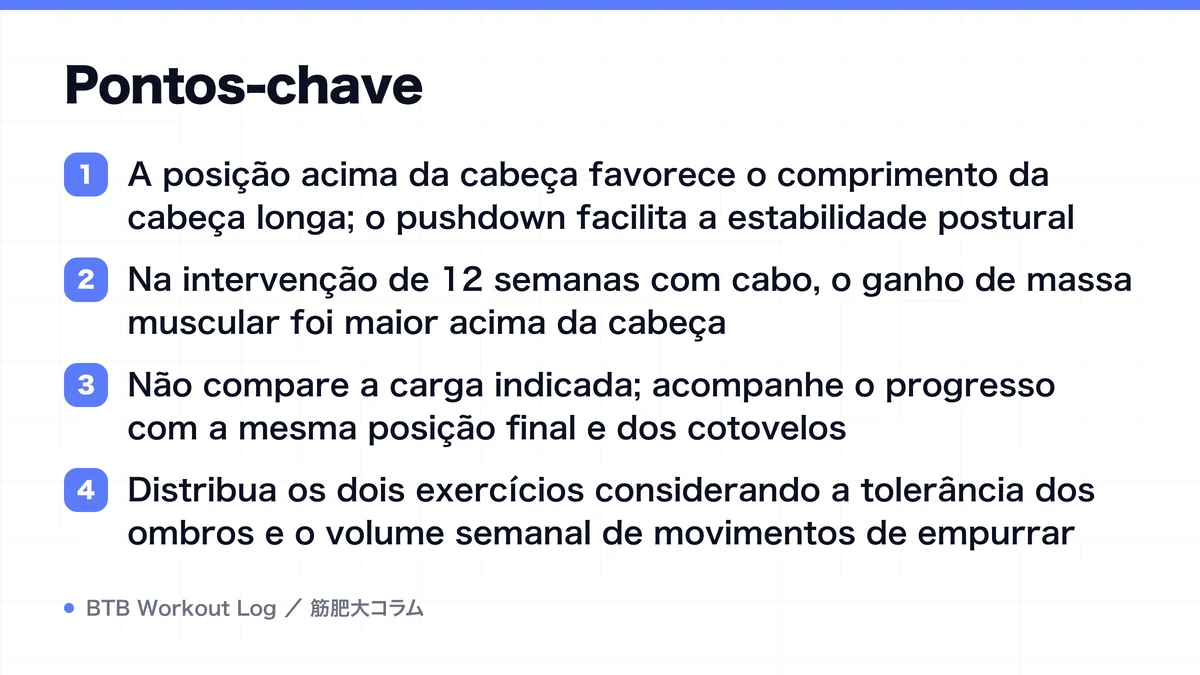 Diagram: Pontos-chave