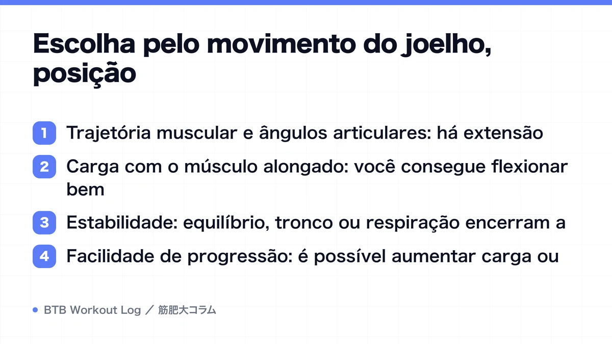 Diagram: Escolha pelo movimento do joelho, posição