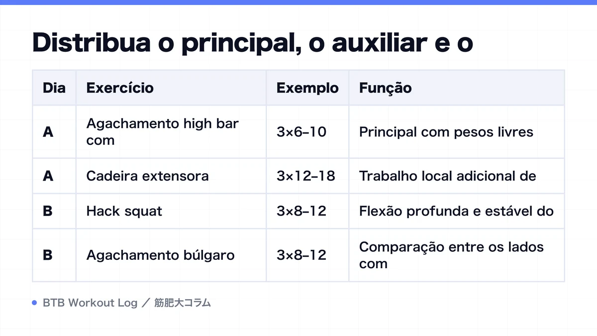 Diagram: Distribua o principal, o auxiliar e o