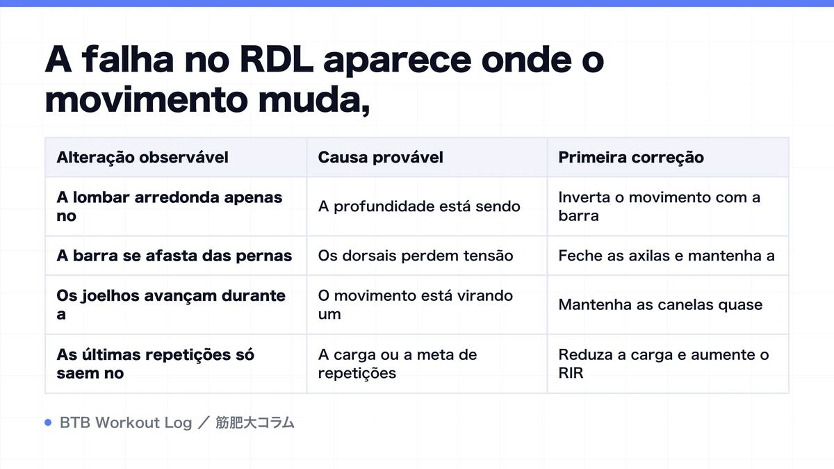 Diagram: A falha no RDL aparece onde o movimento muda,