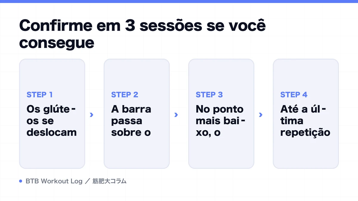 Diagram: Confirme em 3 sessões se você consegue