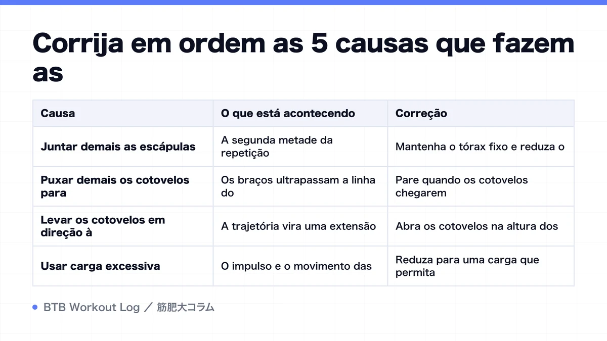 Diagram: Corrija em ordem as 5 causas que fazem as