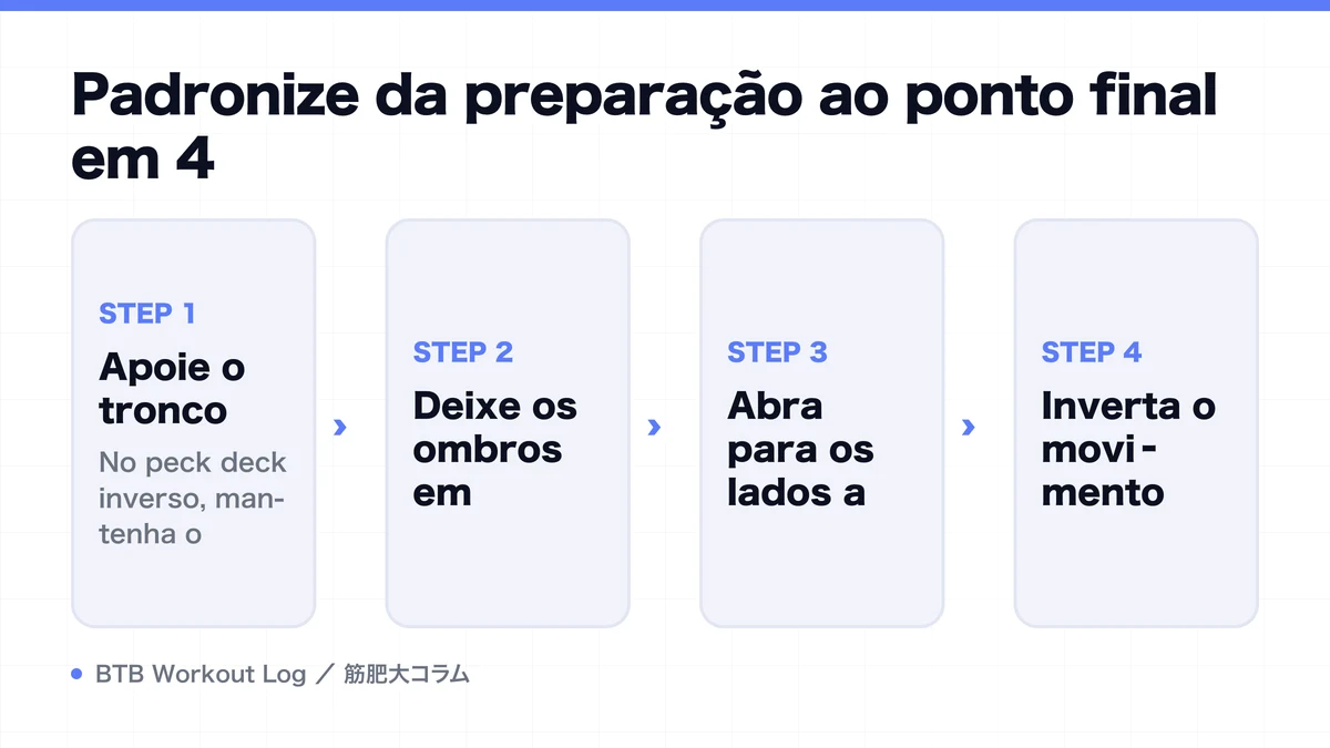 Diagram: Padronize da preparação ao ponto final em 4
