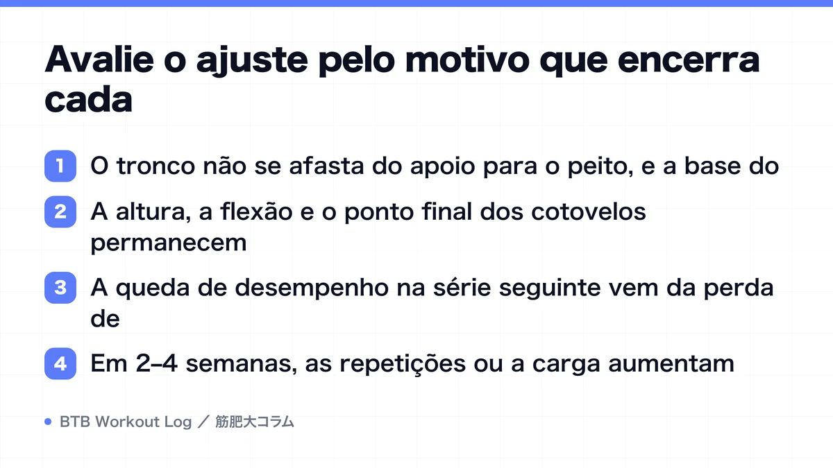 Diagram: Avalie o ajuste pelo motivo que encerra cada