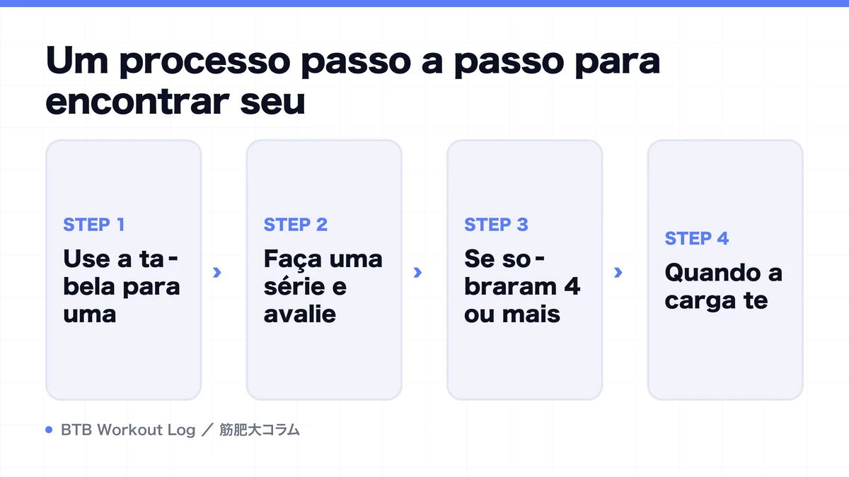 Diagram: Um processo passo a passo para encontrar seu