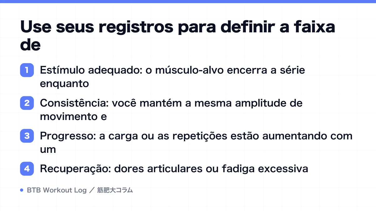 Diagram: Use seus registros para definir a faixa de