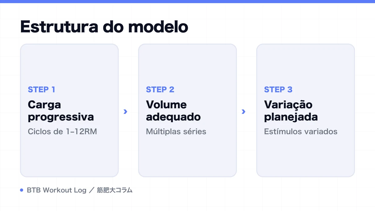 Diagram: Estrutura do modelo