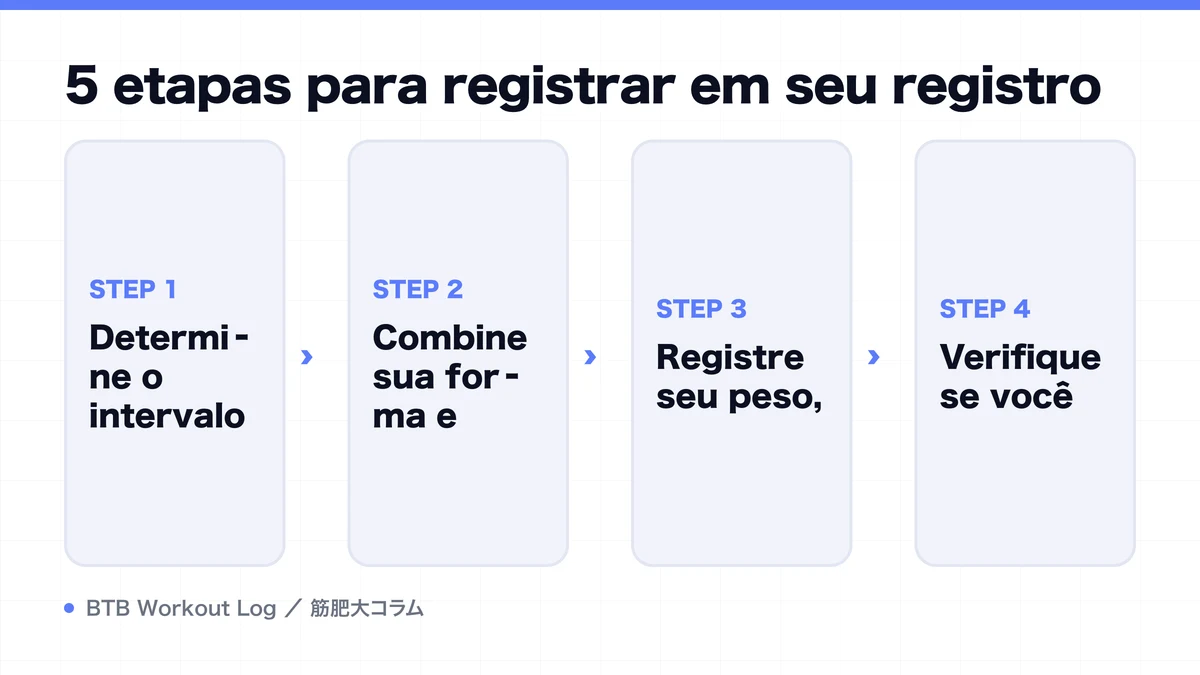 Diagram: 5 etapas para registrar em seu registro