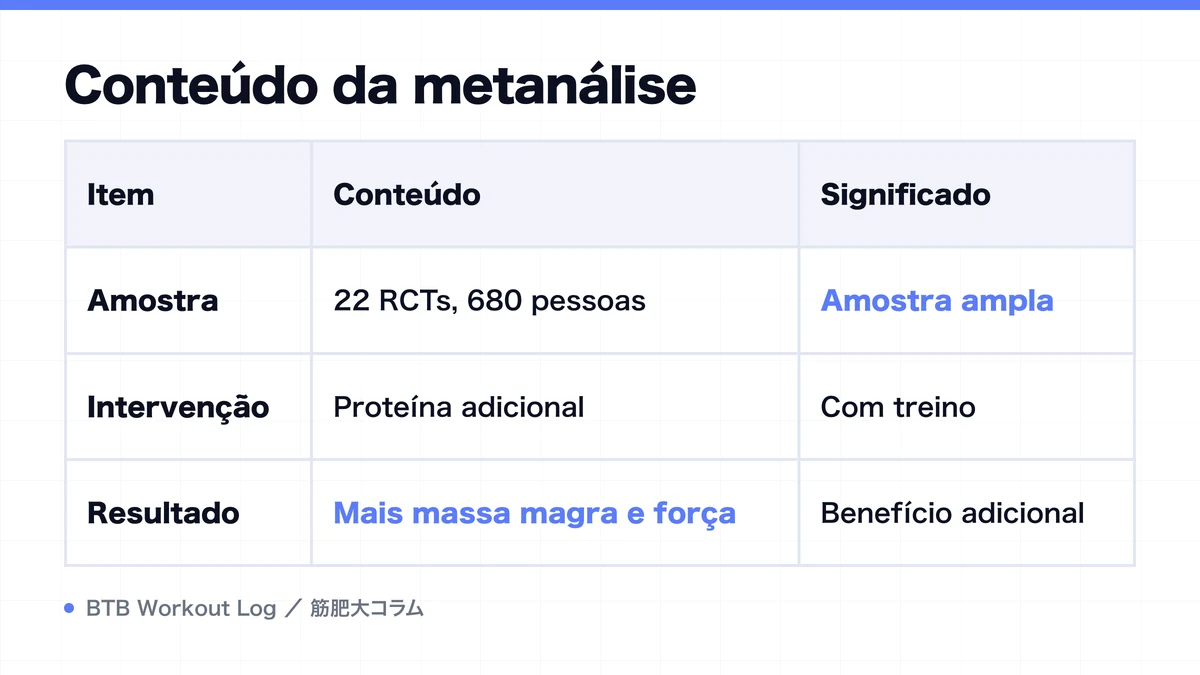 Diagram: Conteúdo da metanálise