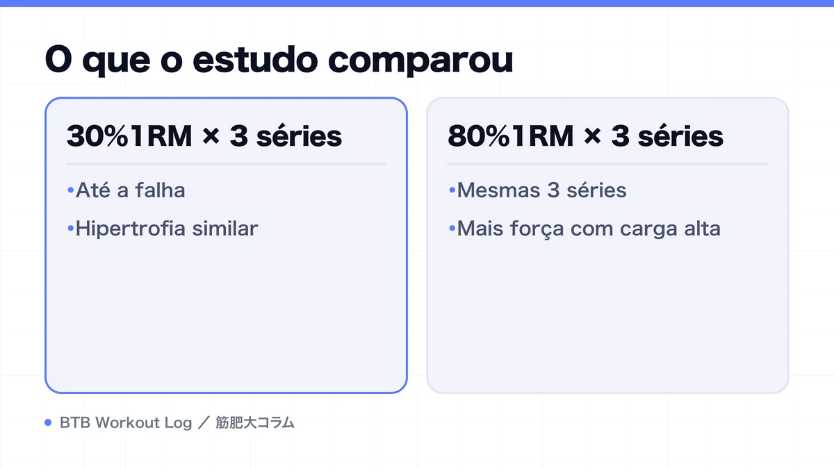 Diagram: O que o estudo comparou