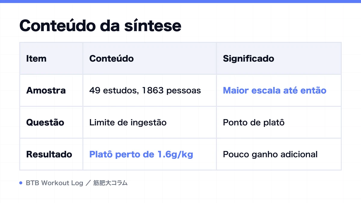 Diagram: Conteúdo da síntese