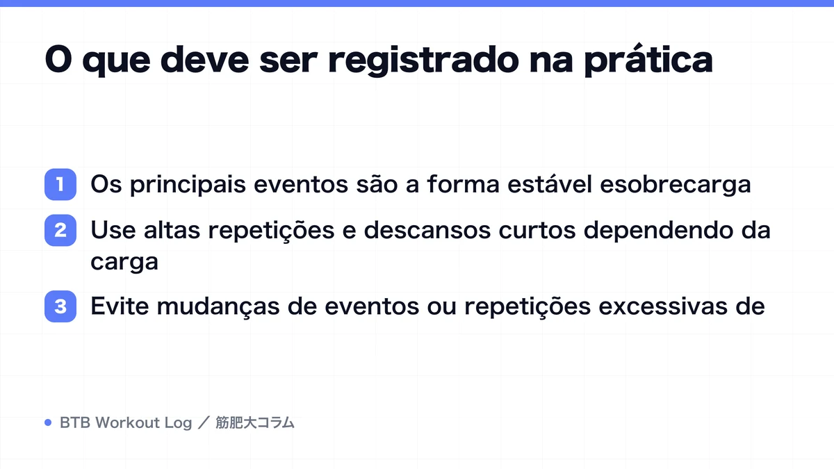 Diagram: O que deve ser registrado na prática