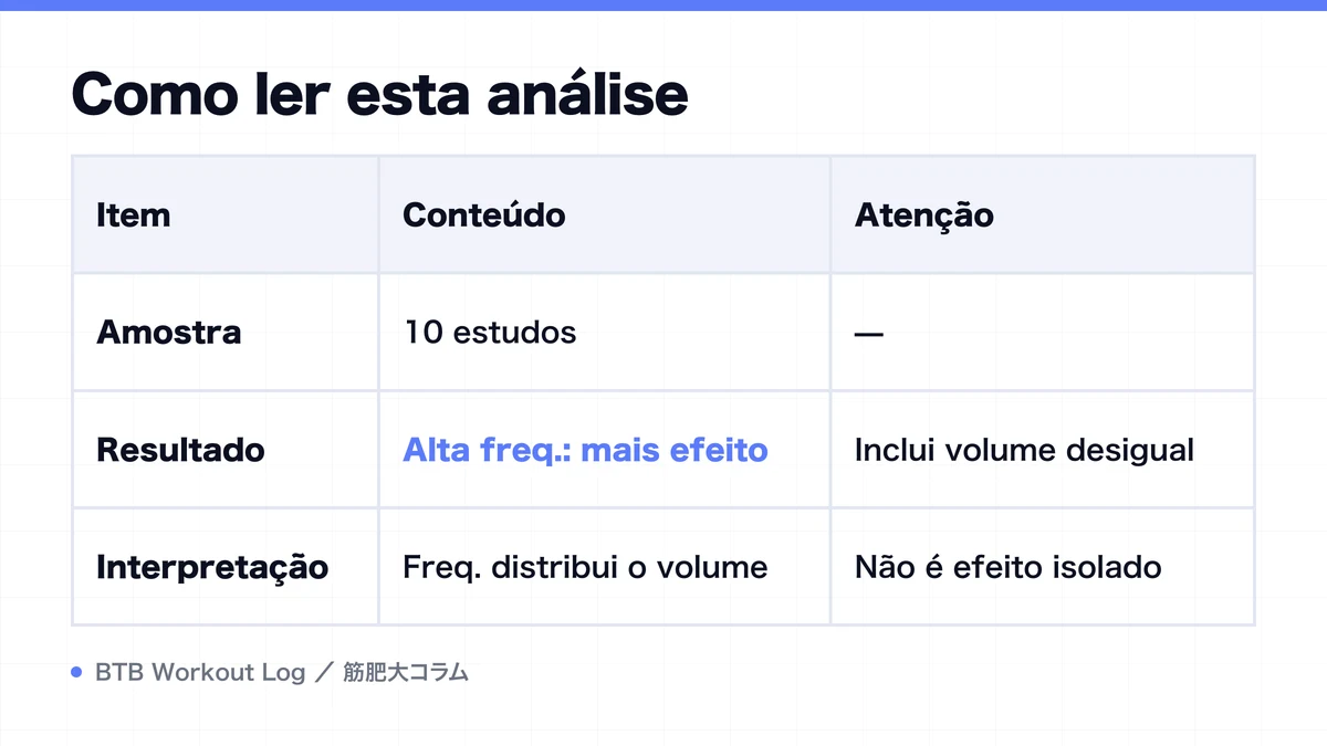 Diagram: Como ler esta análise