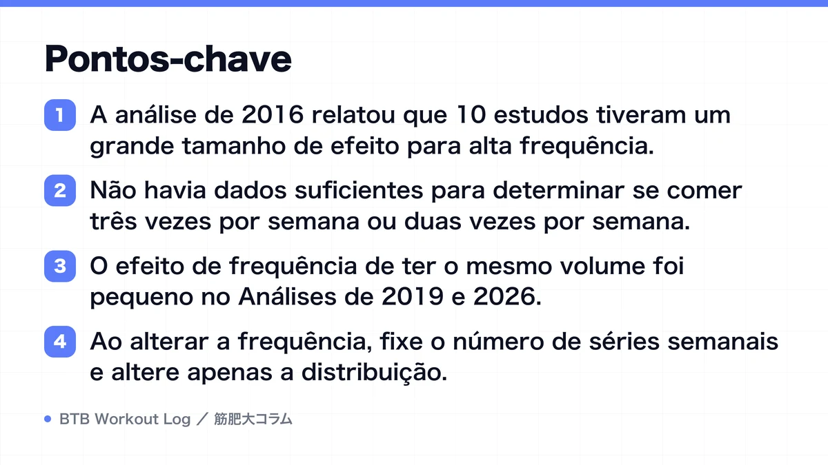 Diagram: Pontos-chave