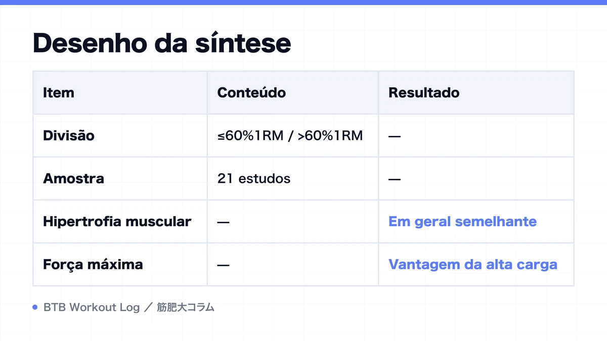 Diagram: Desenho da síntese