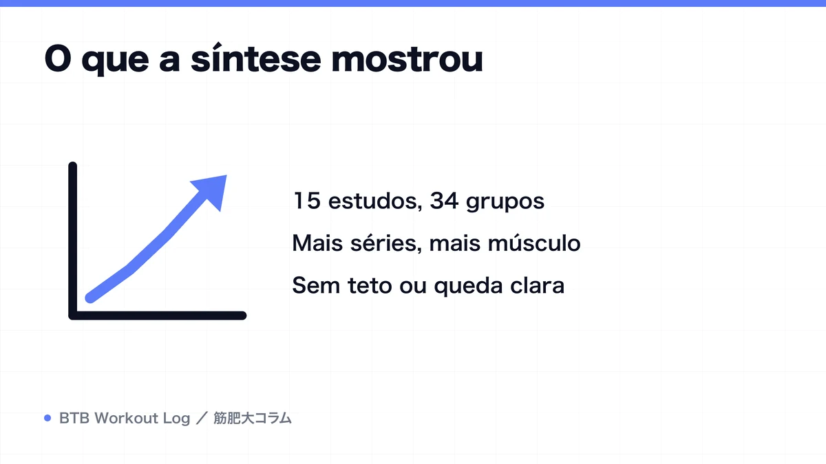 Diagram: O que a síntese mostrou