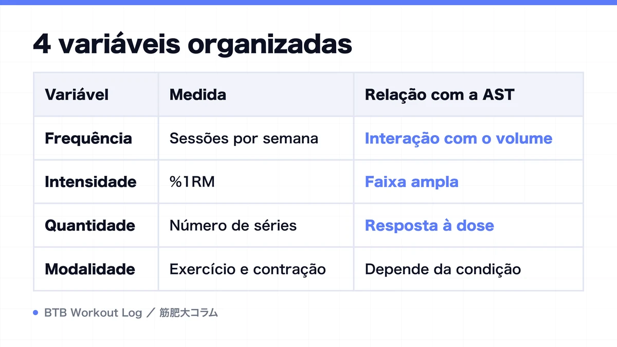Diagram: 4 variáveis organizadas