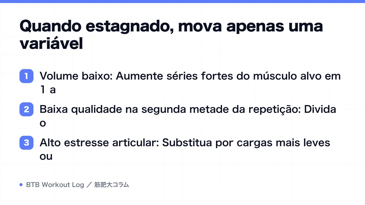 Diagram: Quando estagnado, mova apenas uma variável