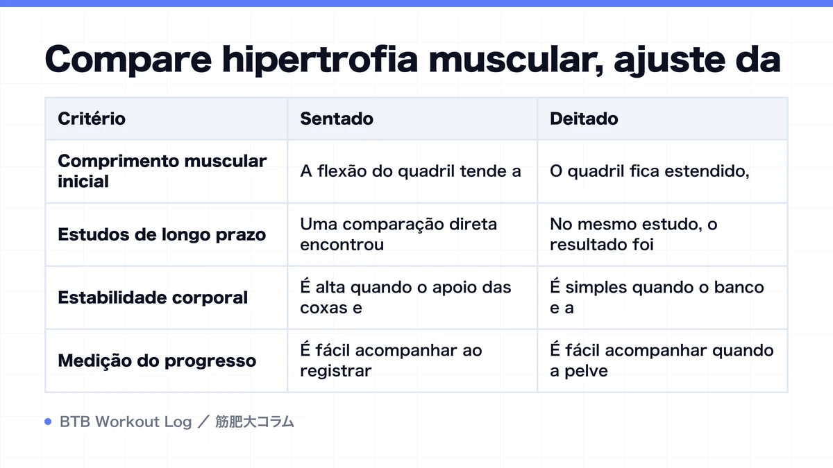 Diagram: Compare hipertrofia muscular, ajuste da