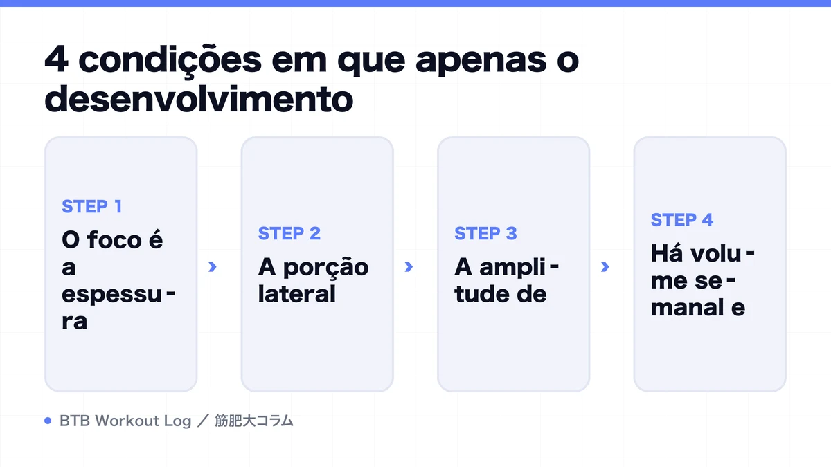 Diagram: 4 condições em que apenas o desenvolvimento