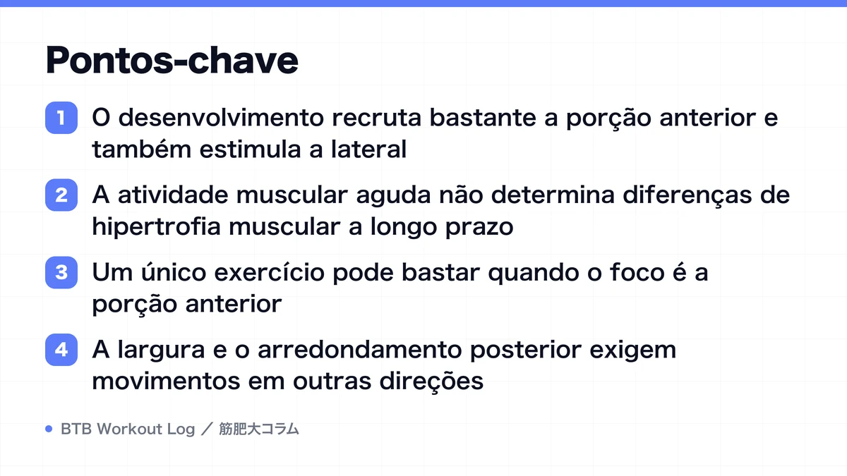 Diagram: Pontos-chave