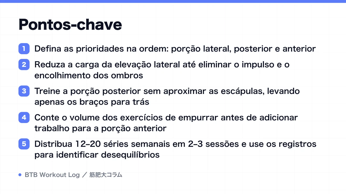 Diagram: Pontos-chave
