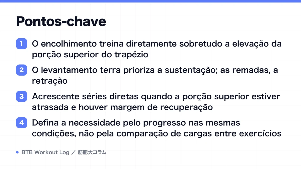 Diagram: Pontos-chave
