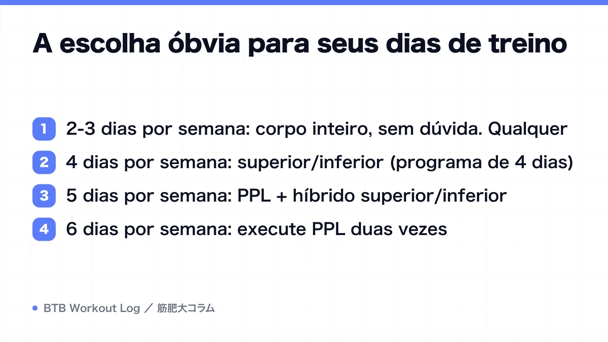 Diagram: A escolha óbvia para seus dias de treino