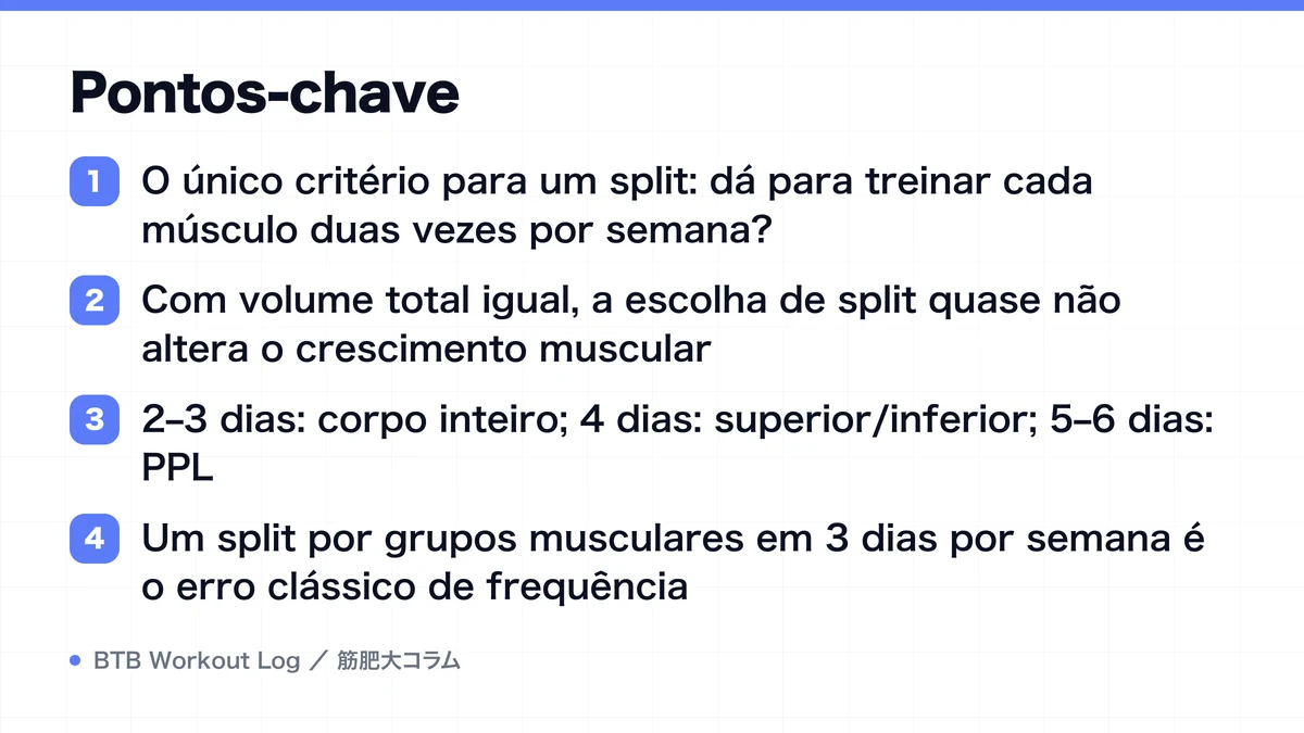 Diagram: Pontos-chave