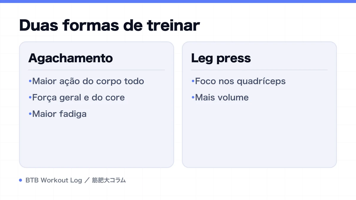 Diagram: Duas formas de treinar
