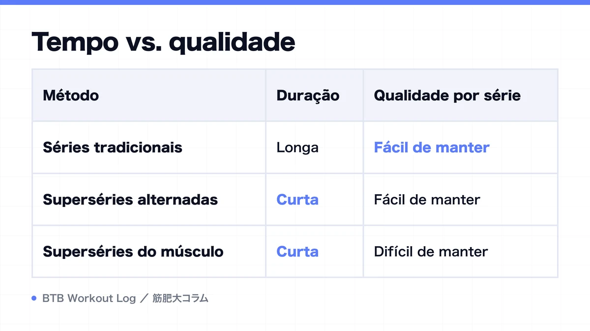 Diagram: Tempo vs. qualidade