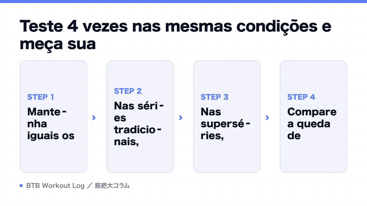 Diagram: Teste 4 vezes nas mesmas condições e meça sua