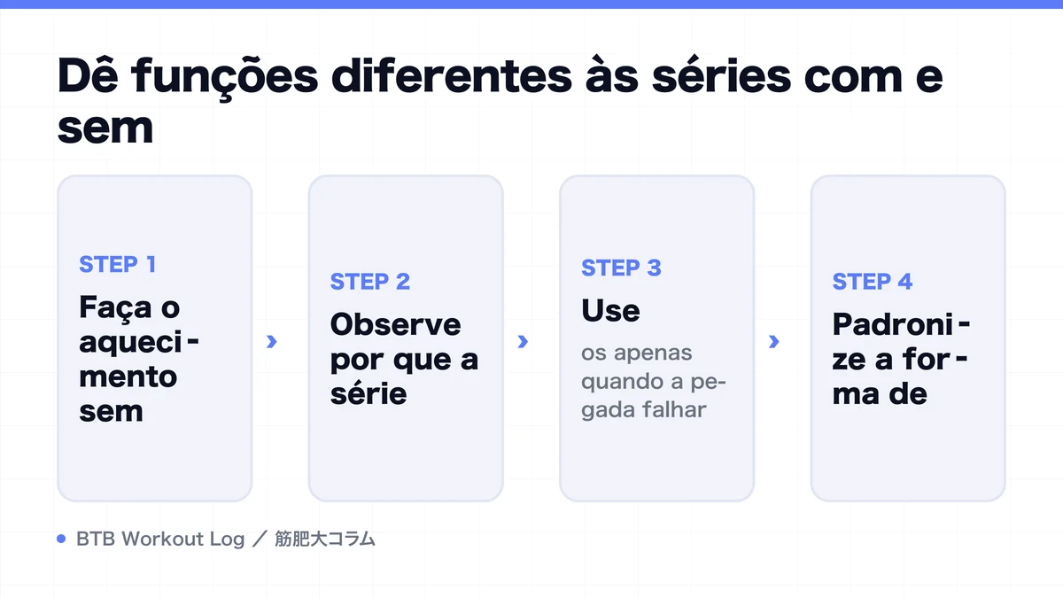 Diagram: Dê funções diferentes às séries com e sem