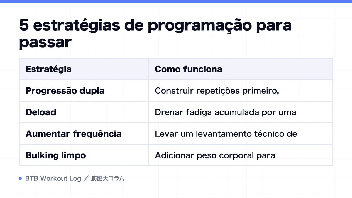 Diagram: 5 estratégias de programação para passar