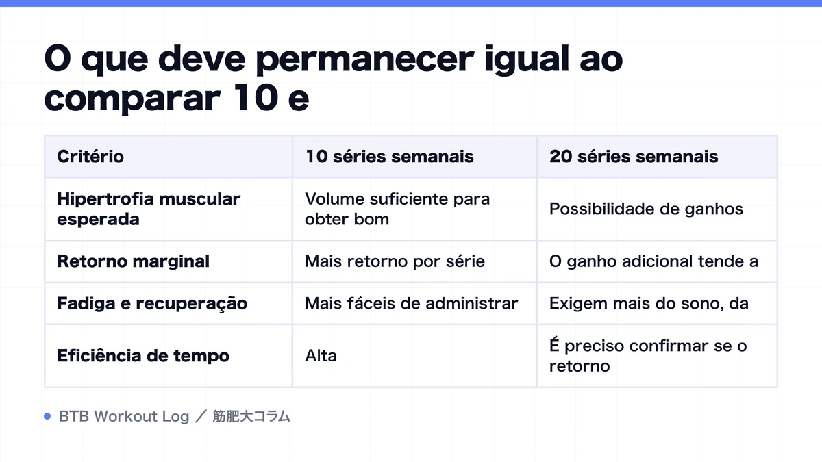 Diagram: O que deve permanecer igual ao comparar 10 e
