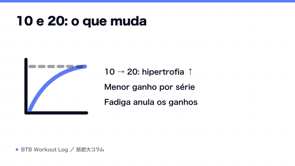 Diagram: 10 e 20: o que muda
